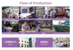 Holidaypacfactory flow of production for corrugated retail dump bin displays