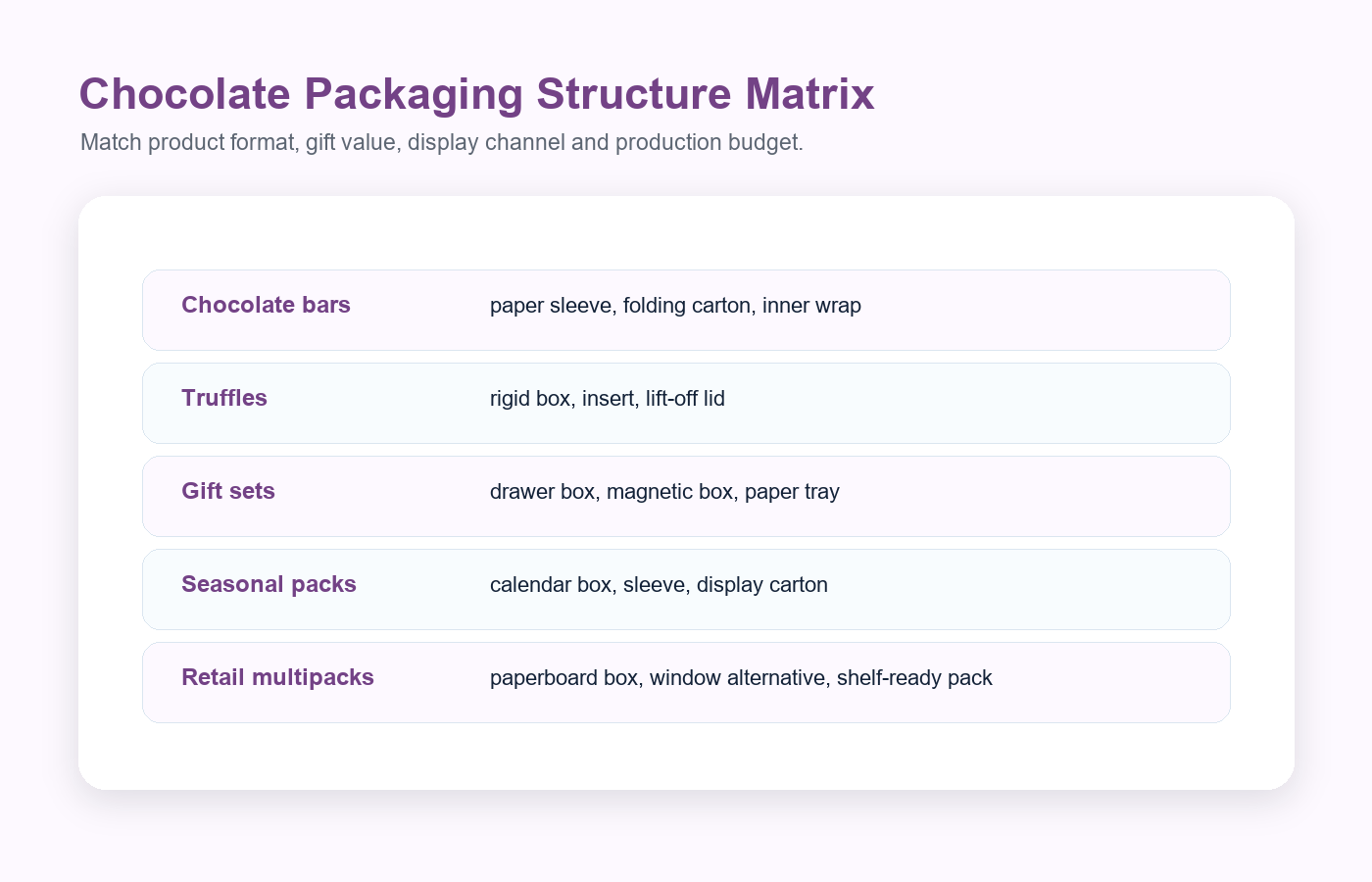 Holidaypacfactory holidaypac factory paper chocolate packaging for private label brands structure matrix