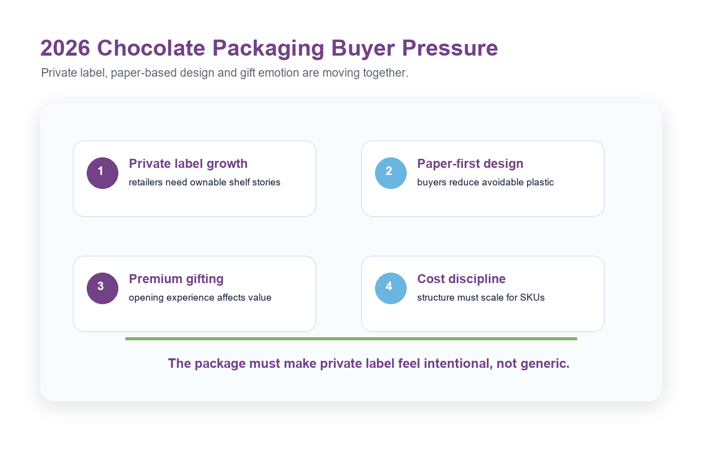Holidaypacfactory holidaypac factory paper chocolate packaging for private label brands trend map