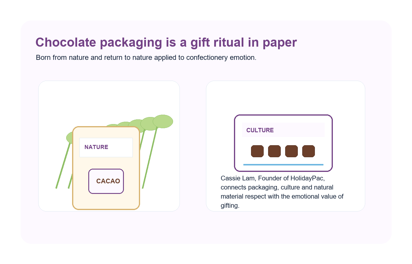 Holidaypacfactory holidaypac factory paper chocolate packaging for private label brands culture led design