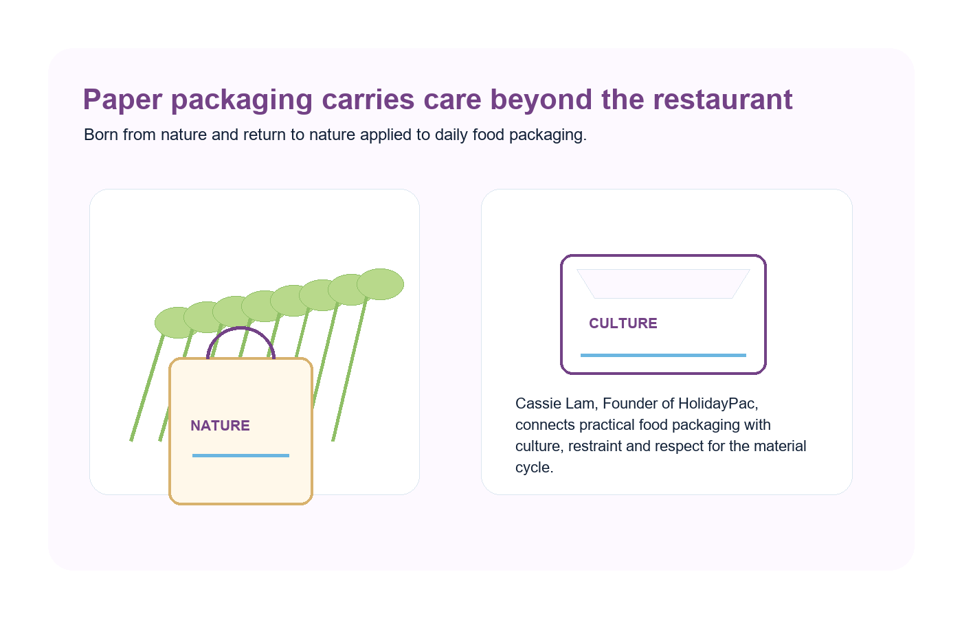 Holidaypacfactory holidaypac factory custom paper takeaway packaging for food delivery brands culture led design