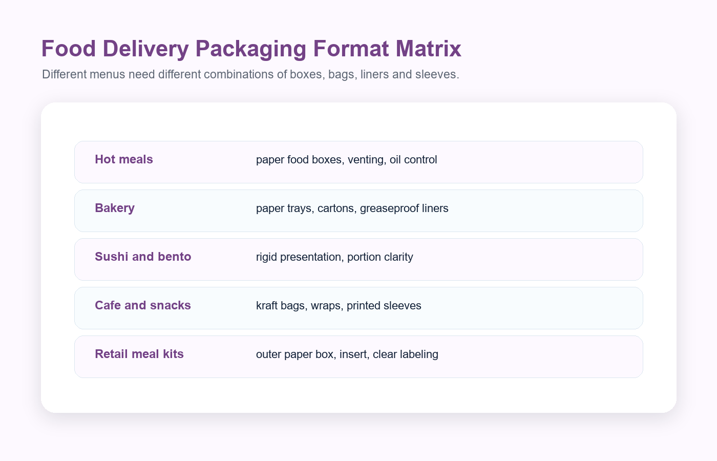 Holidaypacfactory holidaypac factory custom paper takeaway packaging for food delivery brands format matrix