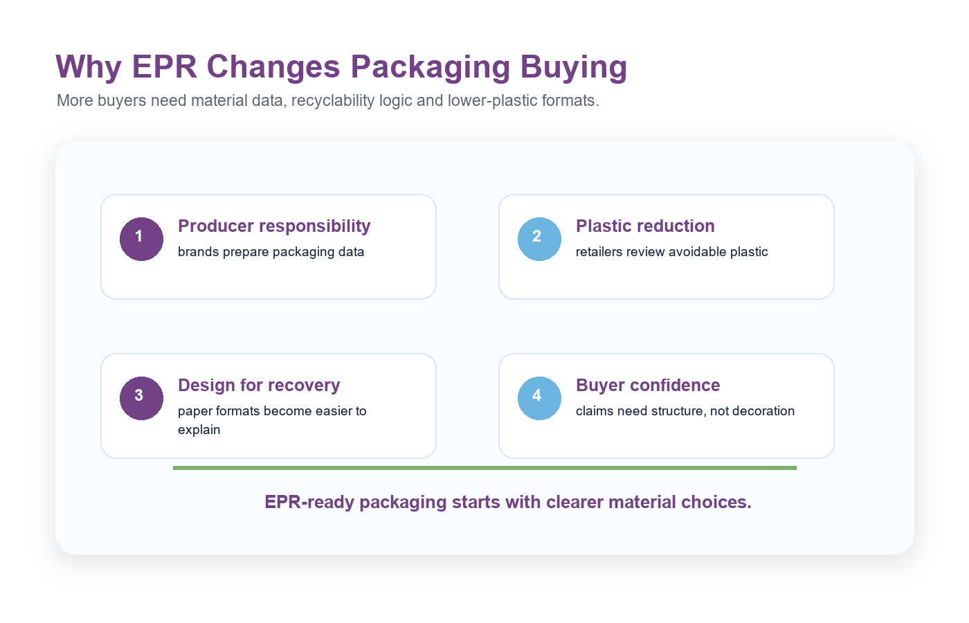 Holidaypacfactory holidaypac factory EPR-ready plastic-free paper retail packaging EPR regulation buyer map
