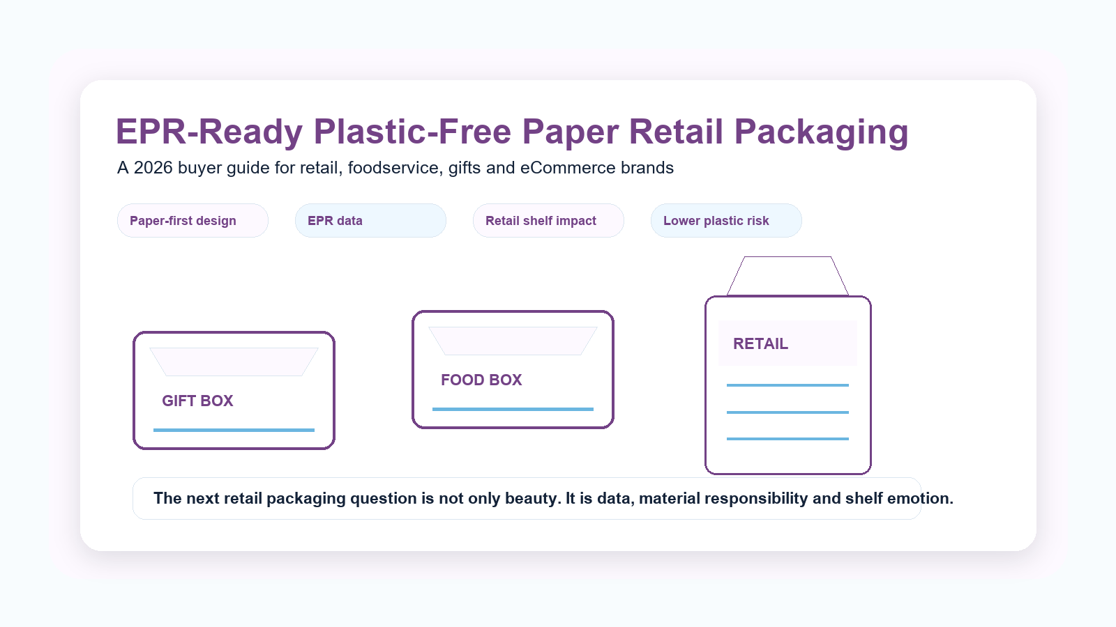 Holidaypacfactory holidaypac factory EPR-ready plastic-free paper retail packaging main hero image