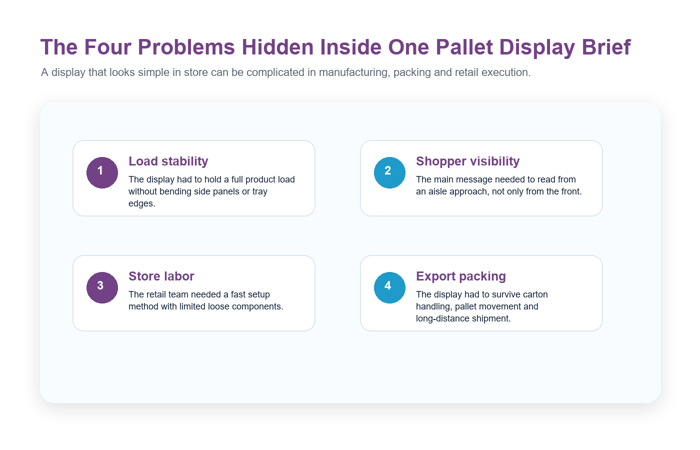 Holidaypacfactory holidaypac factory corrugated pallet display case study buyer challenge map