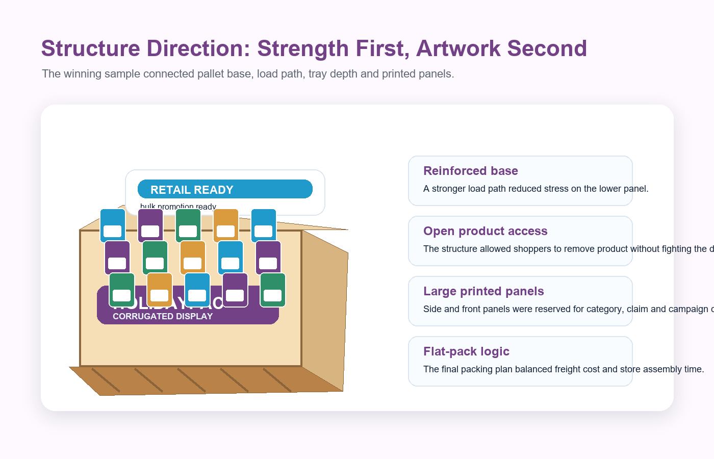 Holidaypacfactory holidaypac factory corrugated pallet display case study structure design diagram