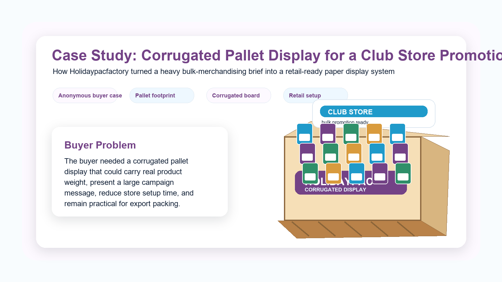 Holidaypacfactory holidaypac factory corrugated pallet display case study hero for club store bulk promotion