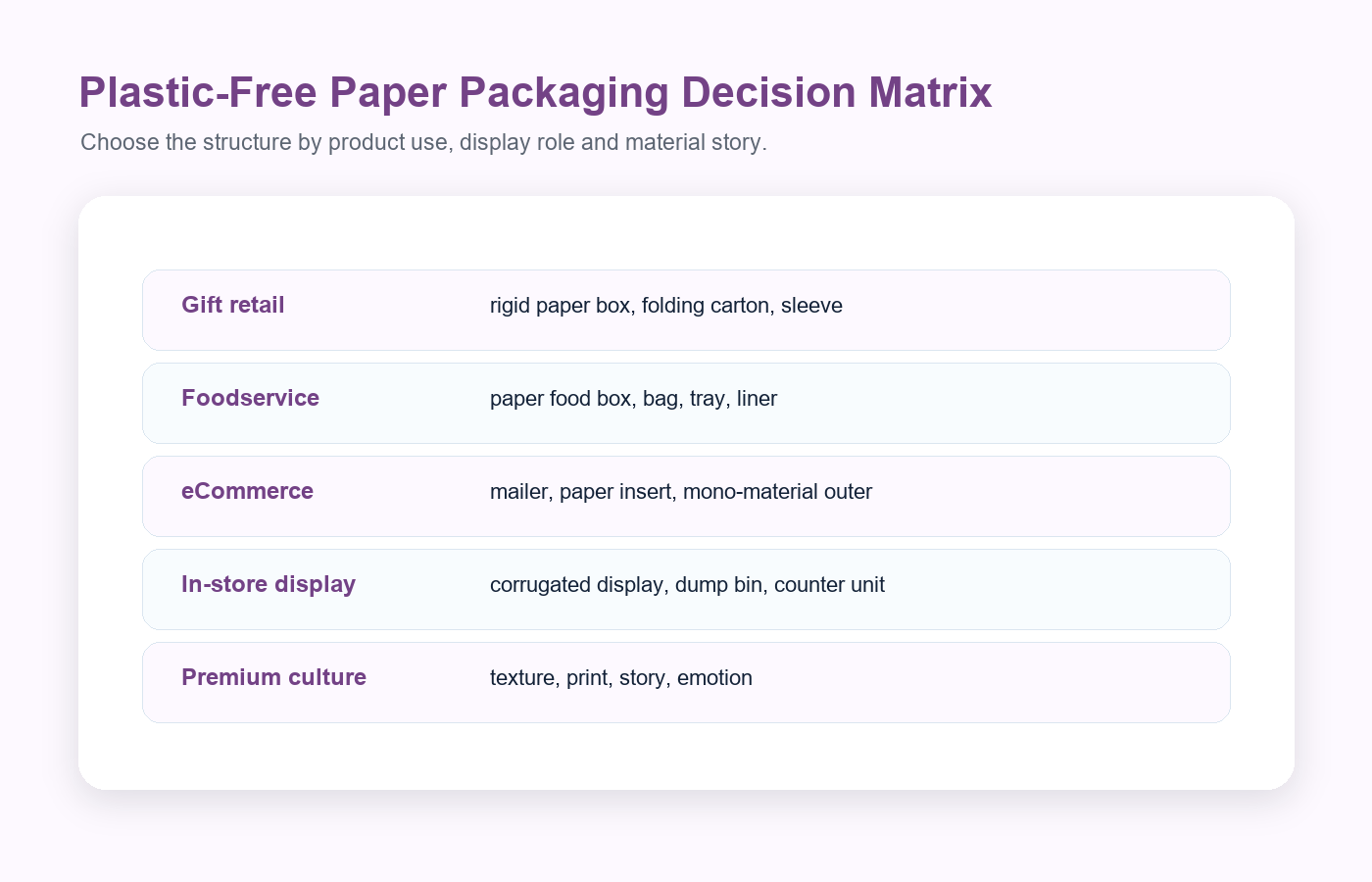 Holidaypacfactory holidaypac factory EPR-ready plastic-free paper retail packaging paper packaging format matrix
