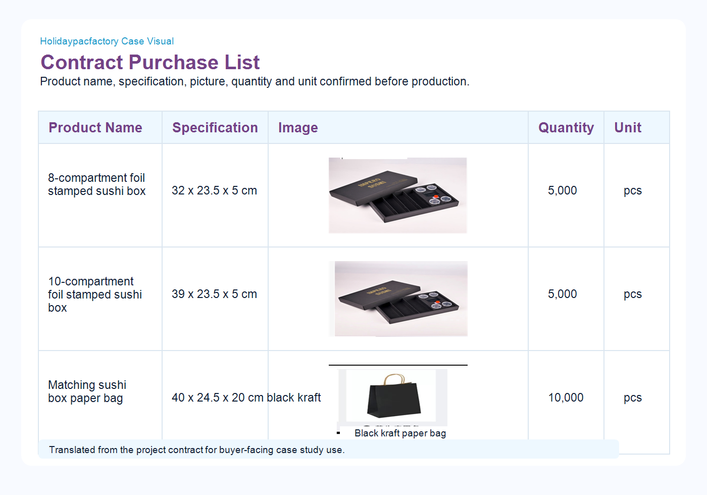Holidaypacfactory holidaypac factory custom sushi packaging case study English contract purchase list for sushi boxes and paper bag