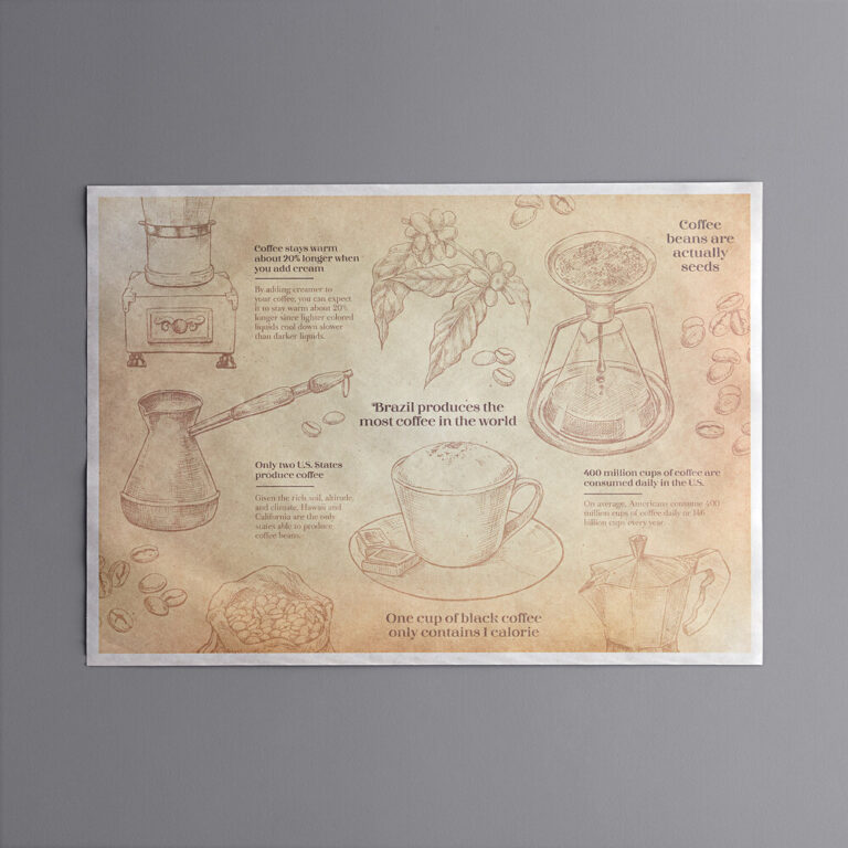 Holidaypacfactory printed disposable paper placemats for diner menus product image 1
