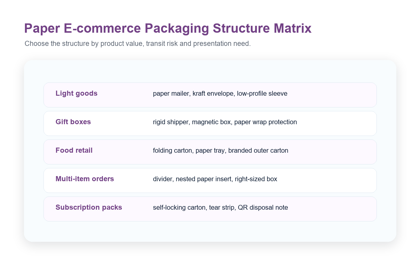 Holidaypacfactory holidaypac factory right-sized paper e-commerce packaging for retail brands structure matrix